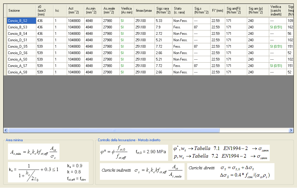 FESSURAZIONE In questa finestra di dialogo sono visualizzati i risultati delle verifiche a fessurazione. Il controllo dei minimi di armatura longitudinale è eseguito in accordo ad EN 1994-2 