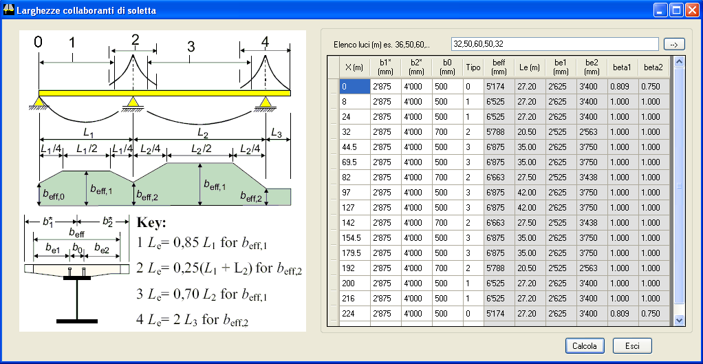 È poi disponibile una tabella nel menù Strumenti>Tabella X-beff soletta, per il calcolo