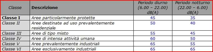 65 Inquinamento luminoso.