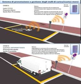carico / scarico e finalizzato ad ottimizzare tempi e modi della sosta.