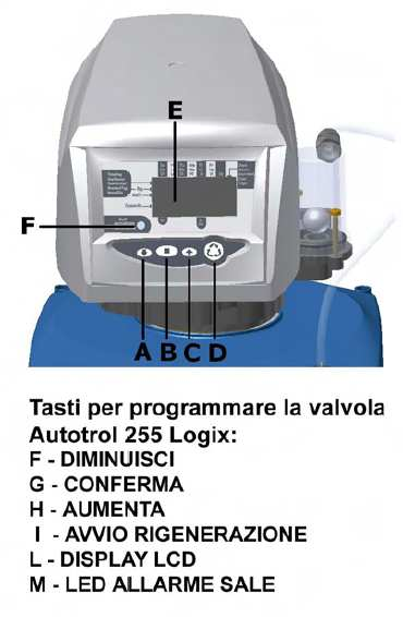 50/60 Hz Optional 120 V 60 Hz Potenza assorbita: 4 W PROGRAMMAZIONE La Serie GIX è dotata di valvola Logix che si programma in modo rapido e semplice grazie a quattro pulsanti.