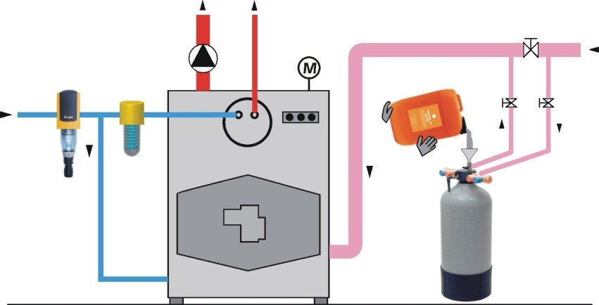 TRATTAMENTO DELL ACQUA CALDA SANITARIA E DELL ACQUA DI REINTEGRO CIRCUITO DI RISCALDAMENTO