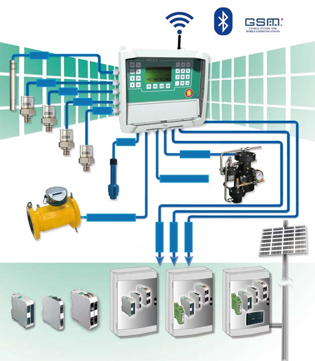 Fio 2.2 Classificazione e Campo di impiego Il sistema modulare Fio 2.2 permette di controllare da remoto la stazione di decompressione di una rete di distribuzione di gas naturale. Il sistema Fio 2.