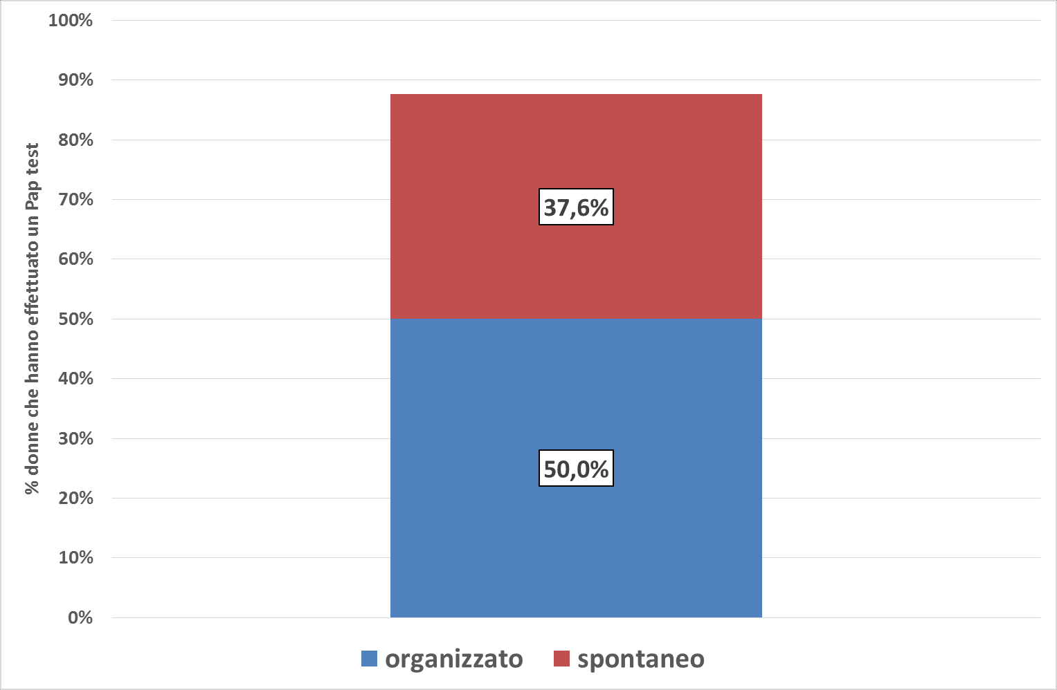 Copertura Passi 2010 2013: