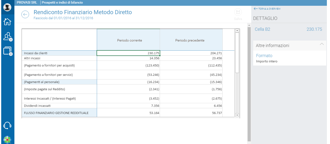 Metodo Diretto Il flusso finanziario derivante dall attività operativa può essere determinato con il metodo diretto,