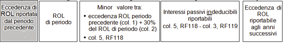 ESEMPI INDIVIDUAZIONE ROL Caso a Caso b Valore costi della A -