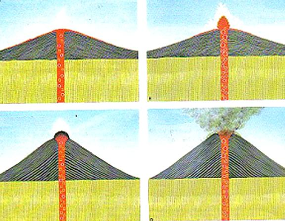 Proprietà chimico-fisiche del magma La viscosità può essere definita come la resistenza opposta da una sostanza a