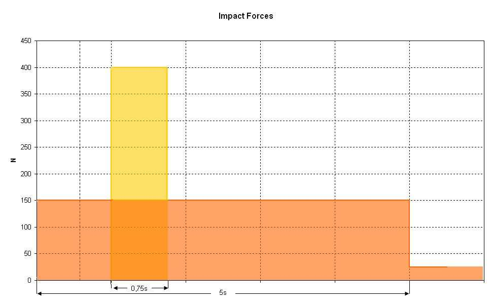 [5] Soluzione 3 installazione sotto i 2,5m con comando automatico e motorizzazione con prestazioni limitate Si deve utilizzare una motorizzazione che permetta la massima apertura del bordo principale