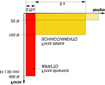 1.3.7 1.3.8 1.4 considerati Rischi meccanici dovuti al movimento della porta (vedi riferimenti di figura 1).