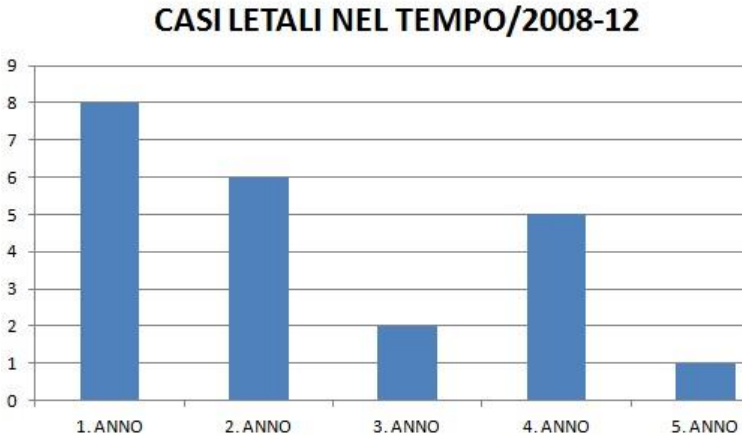 L'Osservatorio Permanente Cancelli (vedi sito) intende denunciare una situazione indegna di un Paese civile e spingere le Autorità competenti