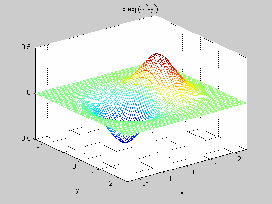 Grafici