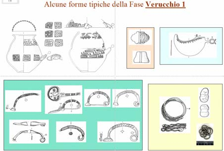 Appendice LA PROPOSTA DI SEQUENZA CRONOLOGICA La proposta di sequenza che segue è stata presentata, assieme a Marco Pacciarelli, al convegno IIPP a Modena (ottobre 2010); essa è stata ottenuta dopo