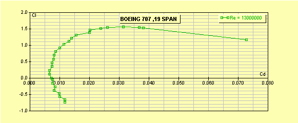 profilo Fig. 4.