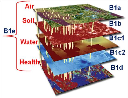 Con tale scopo nasce il progetto ECOREMED Punto di partenza del progetto: Azione B1 Caratterizzazione ambientale di tutta l area attraverso la