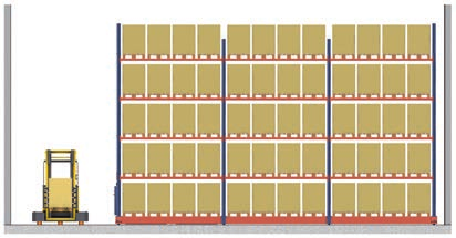 Una sola corsia di accesso La configurazione