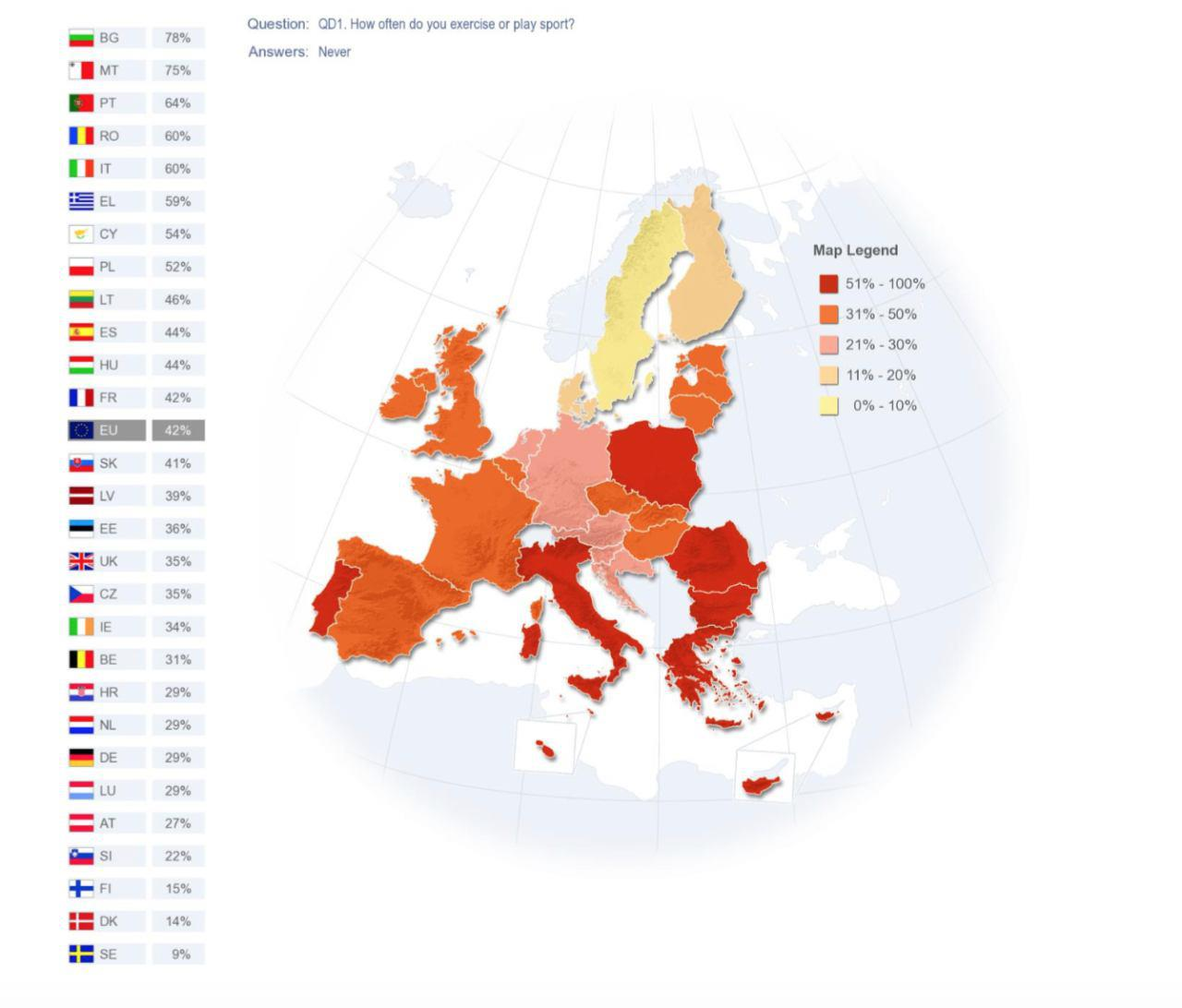 Eurobarometro 2014
