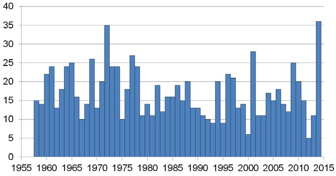 MeteoSvizzera Bollettion del clima Inverno 2013/14 2 Caldo proveniente da sud La causa del tempo invernale così mite è stata l alta frequenza di situazioni con le correnti generali provenienti dal