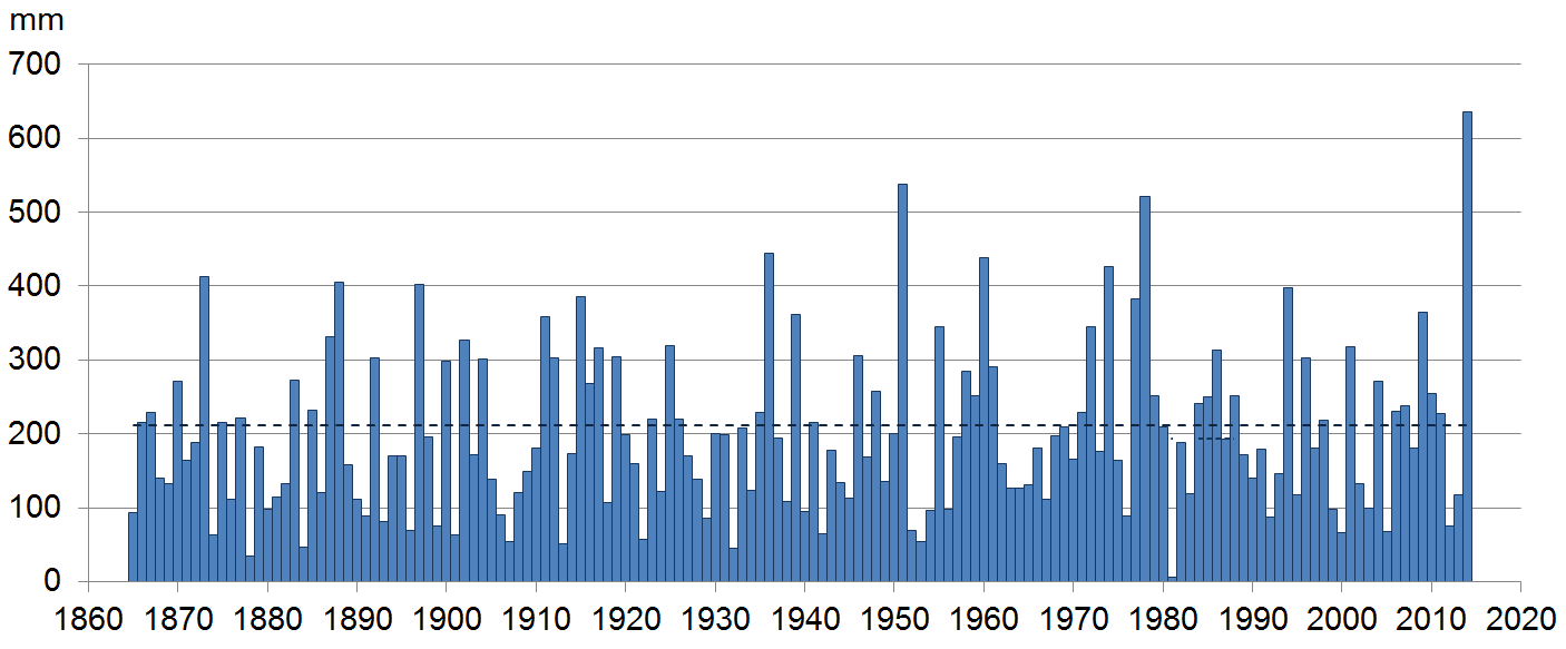 Si sono così create le premesse ideali per un apporto quasi continuo di aria mite e umida di origine subtropicale, che al Sud ha causato frequente sbarramento e abbondanti precipitazioni e al Nord