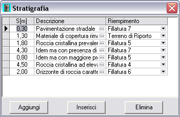 STRAT 9.0 Colonne Stratigrafiche 5.