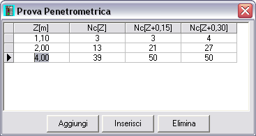 STRAT 9.0 Colonne Stratigrafiche 5.5 Dati prova 5.5.1 S.P.T. Nella finestra è possibile introdurre le seguenti quantità: - Z, espressa in unità di lunghezza L1, rappresenta la profondità di