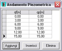 STRAT 9.0 Colonne Stratigrafiche 5.