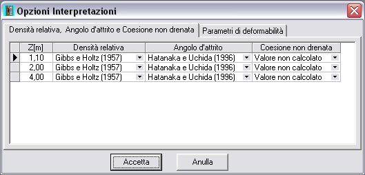 problema, e la classificazione dello stesso. Il menu, una volta attivato, si presenta come in figura. 8.1.