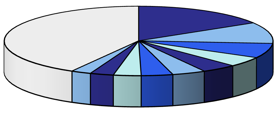 In termini di tipologia di attori coinvolti nell attività di organizzazione fieristica, rimane stabile la quota degli Organizzatori controllati dalle Associazioni di Produttori (39,1%) e dei