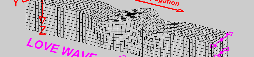 In particolare, due caratteristiche delle onde superficiali risultano di particolare interesse 1.