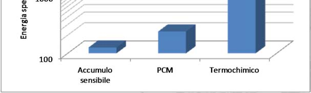 consentire significative