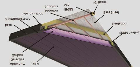 climatica il miglior rendimento