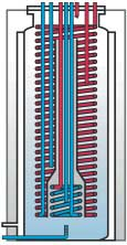 8 di serie Caratteristice tecnice e costruttive ase Cange Materias è un innovativo sistema brevettato di stoccaggio d energia a cambiamento di fase con accumuo tecnico con paraffina.