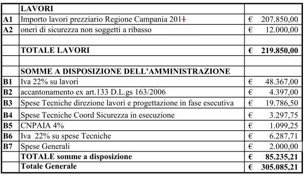 6. DI DARE ATTO che il Codice CUP dell opera è il seguente: F96J16000090002; 7. DI DARE MANDATO al Responsabile del Procedimento, arch.