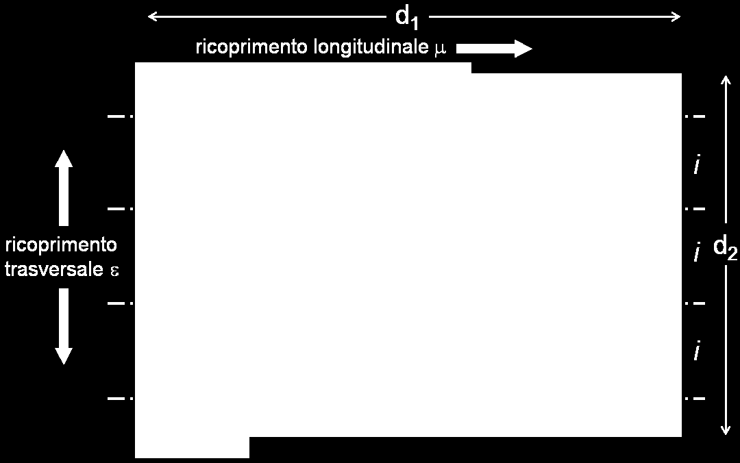 totale dei fotogrammi : δ1 νφ = int + 1 + 1 Λ (1 ) ntot = ns nf Per tener conto delle