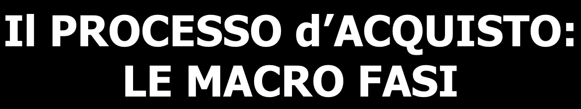 Il PROCESSO d ACQUISTO: LE MACRO FASI 1. FASE DELLA PROGRAMMAZIONE degli acquisti (e prevenzione delle criticità) 2.