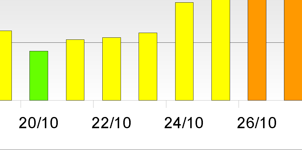 valore dell indice sintetico come il valore del sottoindice peggiore.