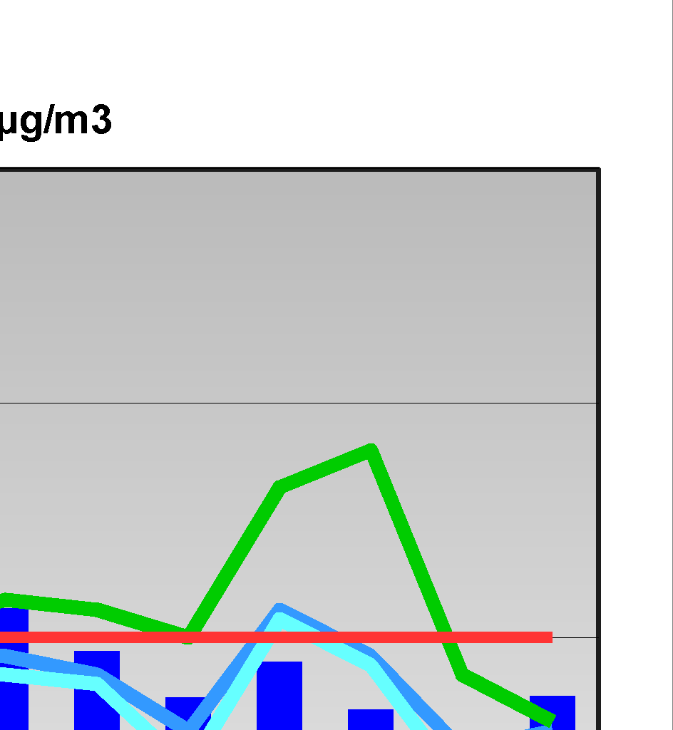 11 65 37 5 31 44 Remesina - Carpi 89% 13 73 40 7 33 55 Classificazion e Zona Urbana Suburbana