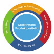 Creditreform un partner forte, leader nei servizi di prevenzione e recupero Necessità Aziendali Informazioni Commerciali Servizi Italia OnLine in tempo reale Servizi Estero OnLine in tempo reale