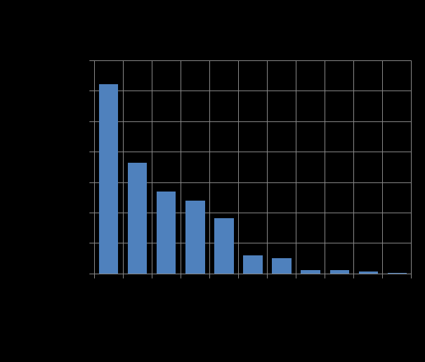 varietà di tecnologie di generazione del calore, anche in combinazione tra loro.