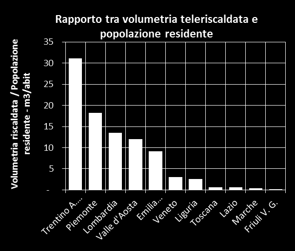 Nella maggior parte dei casi, la loro sostenibilità economica è strettamente legata alla disponibilità locale di biomassa.