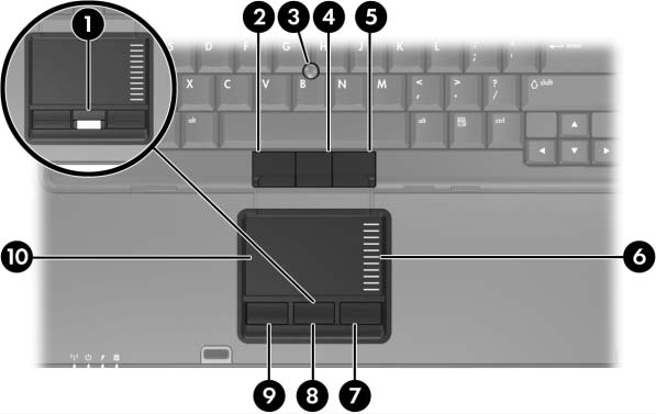 Dispositivi di puntamento e lettore di impronte digitali Identificazione dei dispositivi di puntamento e del lettore di impronte digitali È possibile utilizzare indifferentemente i controlli dello