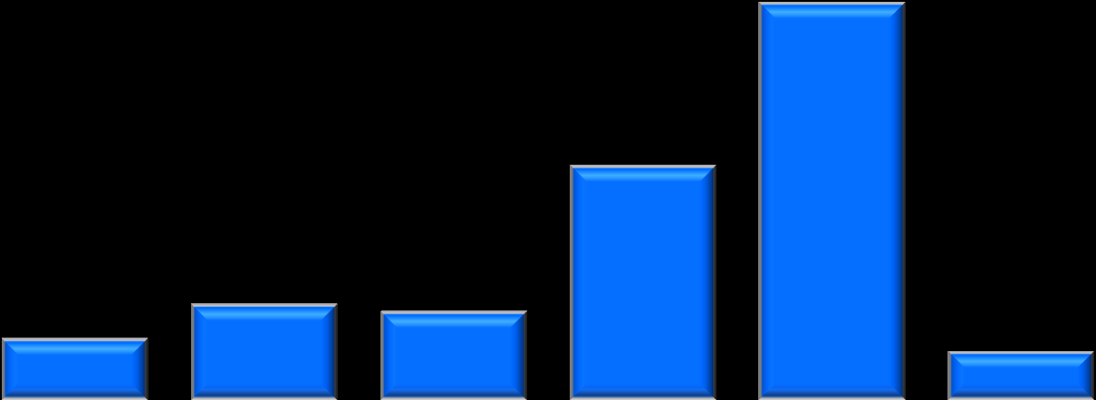 andata) 5-6 ott 2013 Audience Audience 2.000.