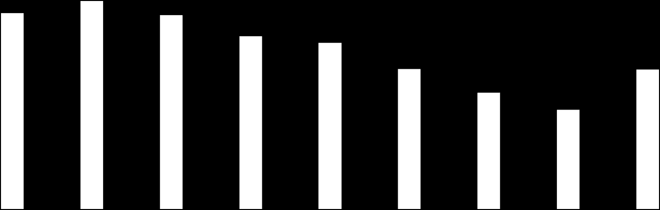 Trend mese gennaio-settembre 2013 vs 2012 Continua il trend positivo del bacino televisivo anche nei mesi estivi.