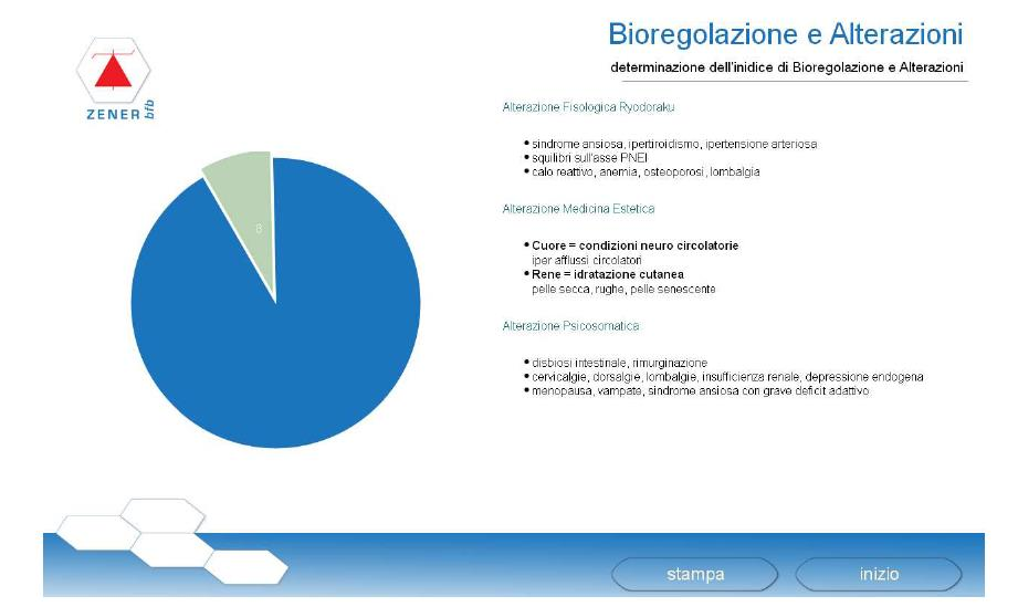 Si ottiene infine la schermata finale nel quale è espresso l Indice di Congruenza che esprime quanto il paziente sia statisticamente nella norma in funzione dei seguenti parametri: - età - sesso -