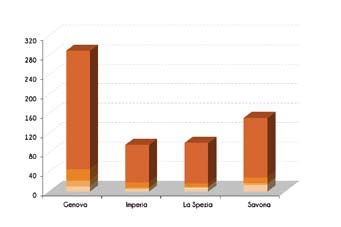 1.1.2.2 Impianti Non Autostradali.