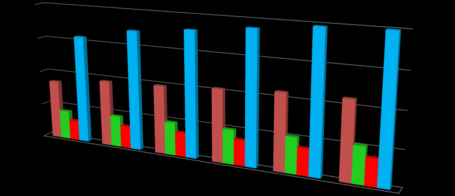 LO STATO DEL SETTORE: SVILUPPO RETE DISTRIBUTIVA 2011-2016 +10% +5% +5%