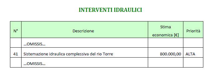 Piano degli interventi di mitigazione del rischio (stralcio)