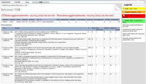 Cliccando sul numero dei prodotti selezionati [cerchio rosso] è