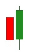 la candela verde (bianca) più grande indica un segnale rialzista; se fosse il contrario indicherebbe un segnale ribassista.