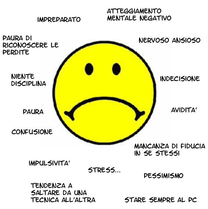 tornando in te per fare trading in modo equilibrato. Una delle regole più importanti nel trading è mantenere la calma.