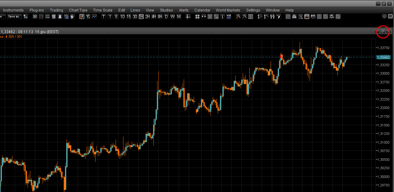 Clicchiamo per esempio sul grafico EUR/USD per visualizzarlo e ingrandiamo la finestra con il